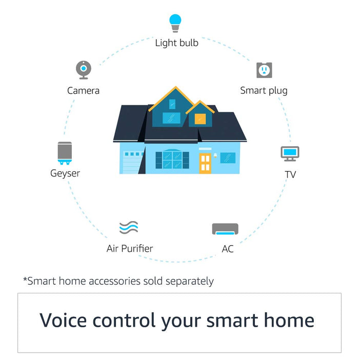 Amazon Echo (4th Gen) | Premium sound powered by Dolby and Alexa - Unboxify