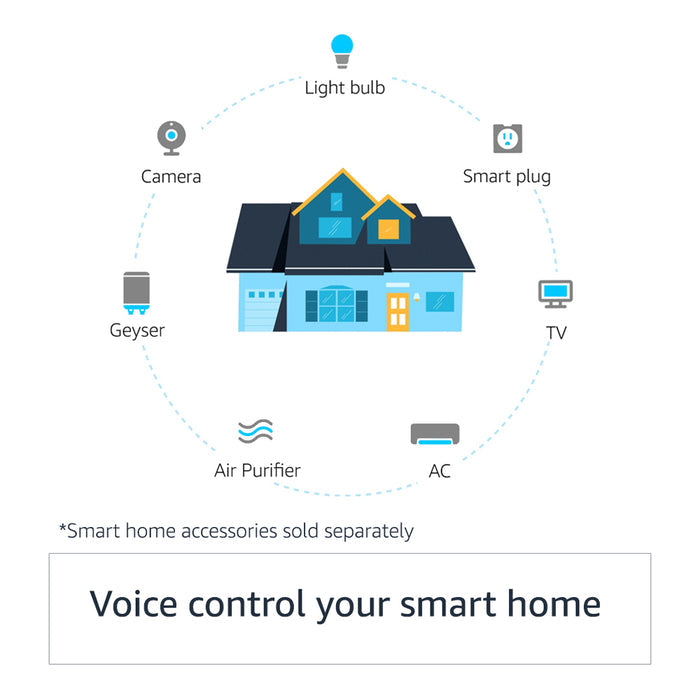 Amazon Echo Dot (4th Gen) | Smart speaker with Alexa - Unboxify