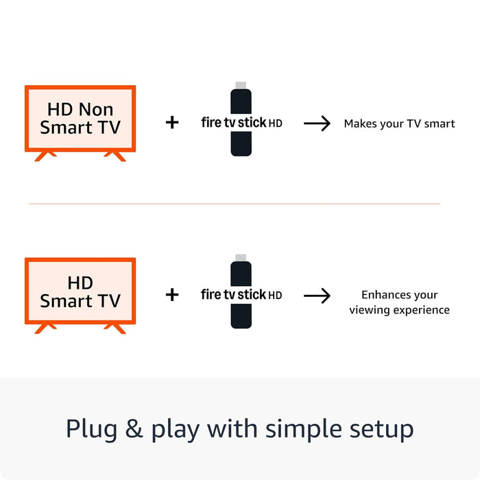 Amazon Fire TV Stick HD (newest model), Alexa Voice Remote with TV power & volume controls, full HD streaming device - Unboxify