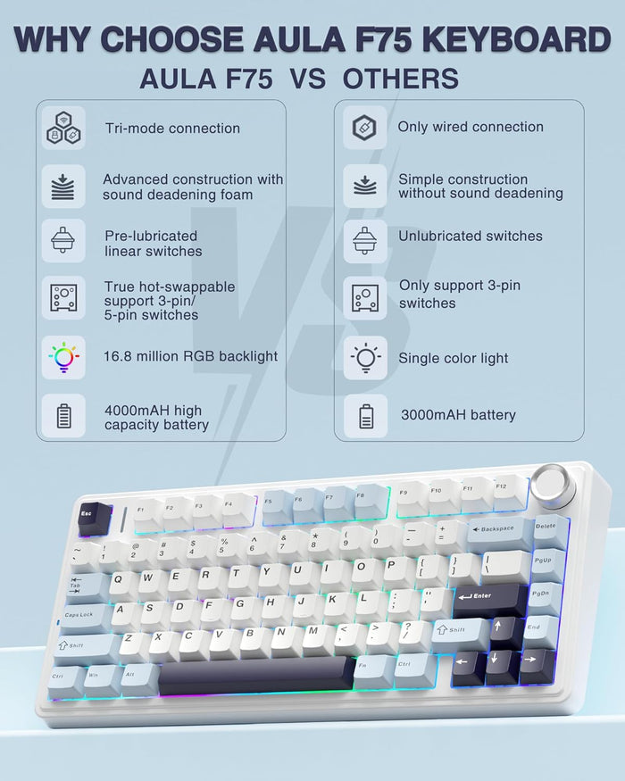 Aula F75 75% Wireless Mechanical Keyboard | Hot Swappable | Pre-lubed Linear Switches | RGB Backlit | 2.4GHz/Type-C/Bluetooth Gaming Keyboard (Reaper Switch) - Unboxify