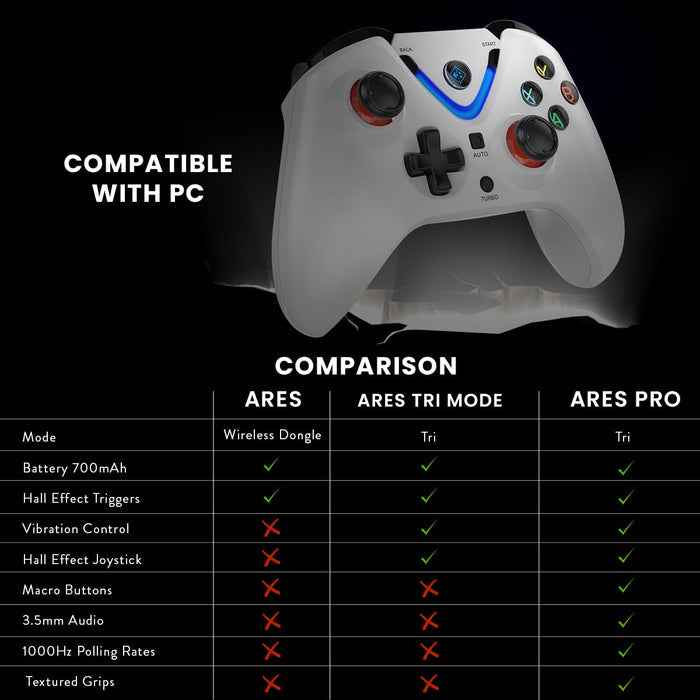 Cosmic Byte ARES Wireless Controller for PC, Magnetic Triggers, Accurate Joysticks, Dual Vibration, Backit LED Buttons, USB Extension Cable (White) - Unboxify