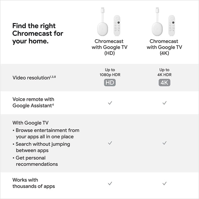 Google Chromecast with TV Media Streaming Device (White)
