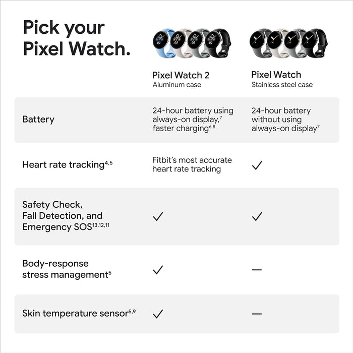 Google Pixel Watch 2 with the Best of Fitbit and Google - Heart Rate Tracking, Stress Management, Safety Features - Android Smartwatch - Unboxify