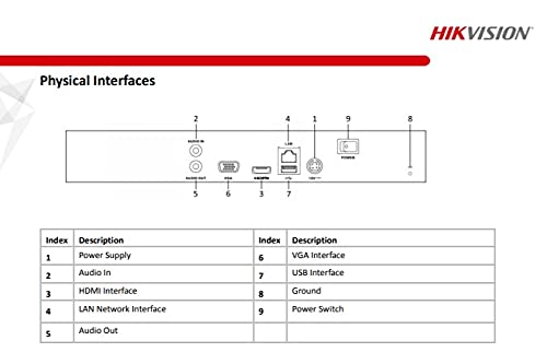 HIKVISION 16 Channel NVR 4K 1U H.265+ 160 Mbps DS-7616NI-Q1 Black
