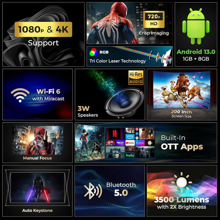 Lifelong Electronics Lightbeam X Smart Projector | Android, 1080P & 4K Ultra HD Support, 2X 3500 Lumens, 720p Native | For Room & Outdoors | All OTT Apps | WiFi/BT,Mirroring,USB,ARC,HDMI,180°,Speakers - Unboxify