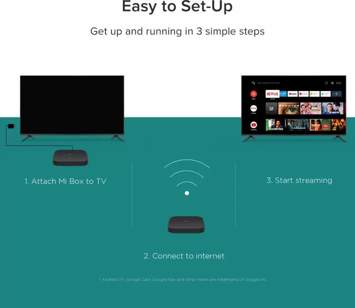 Mi Box 4k Media Streaming Device  (Black) (UNBOXED) - Unboxify
