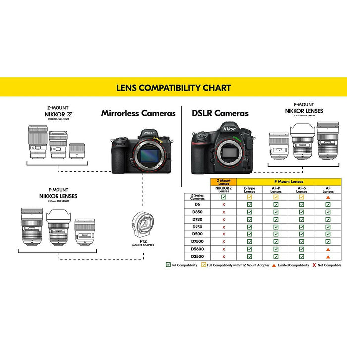 Nikon AF-S DX Nikkor 18-140mm F/3.5-5.6 G ED VR Zoom Lens for Nikon DSLR Camera - Grabgear.in