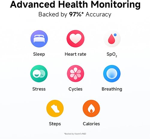REDMI Watch Move 1.85 Premium AmoLED,14 Day Battery,Best Accuracy,Dual Core Processor Smartwatch - Unboxify