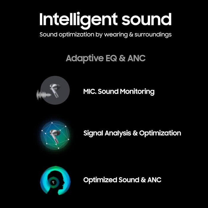 Samsung Galaxy Buds 3 with Galaxy AI Powered Real-time Interpreter | 24-bit Hi-Fi Audio | Up to 36H Battery | IP57 (CLEARANCE DEAL)