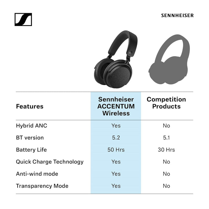 Sennheiser Accentum Wireless Bluetooth Headphones with Mic - Unboxify