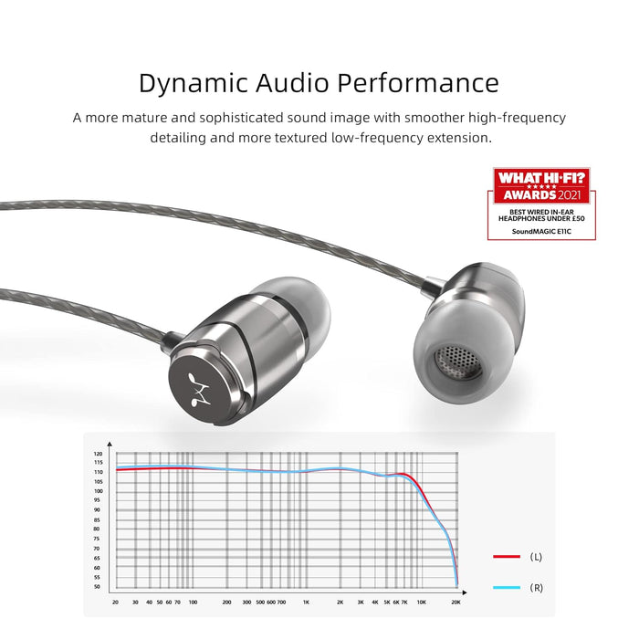 SoundMAGIC E11C Wired in Ear Headset with Mic (Grey)