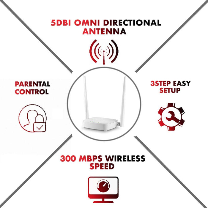 TENDA-N301 N300 WiFi Easy Setup Router | 300Mbps WiFi Speed| Parantal Control | WISP and Repeater Mode