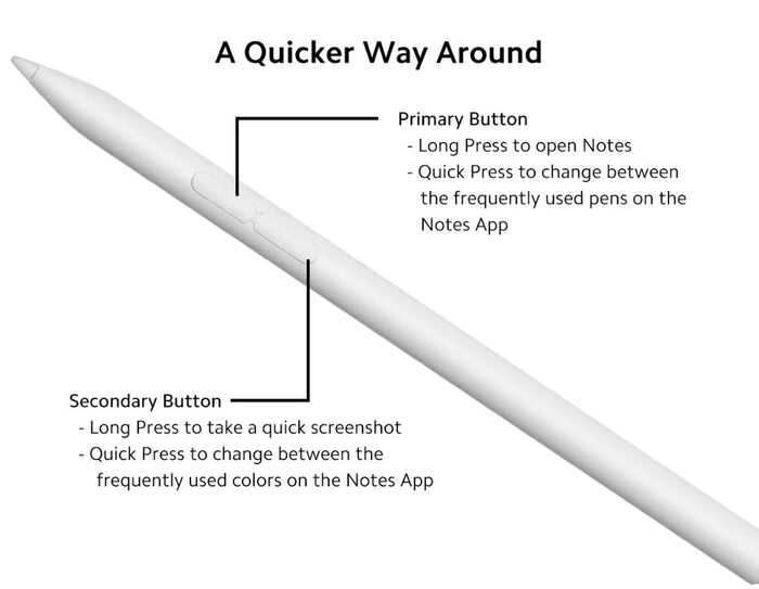 Xiaomi Smart Pen (2nd Generation) - Unboxify