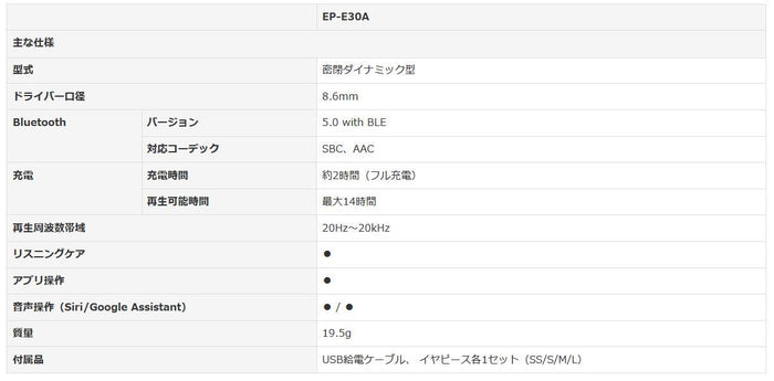 Yamaha EP-E30A Wireless Bluetooth in Ear Neckband Headphone with Mic for Phone Call, Listening Care